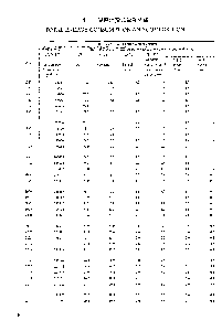 China Energy Statistical Yearbook Dataset (1986-2013)