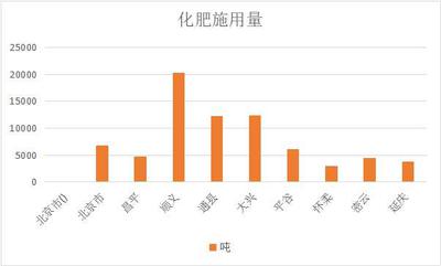 County-level Rural Economic Statistical Dataset (1985-1999)