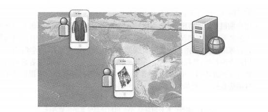 Understand where the user is currently located or where the user is interested, Advertising websites can provide more accurate advertisements based on users 'needs. (Thanks: National Park Service)