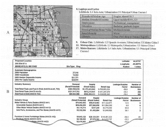 Esri's Business Online Analytics can provide business analysis reports and maps with tens of thousands of variable indicators based on the location or region specified by the user: (A) Displays the area specified by the user, and the numbers on the map represent the market segment categories of each community; (B) are the names and characteristics of some market segments; (C) Displays information such as the number of merchants, market demand, supply, supply gap or excess in the food, automobile, furniture and other industries in the area selected by the user. (Thanks to:Tele Atlas North America,Inc., US Census Bureau and US Bureau of Labor Statistics)