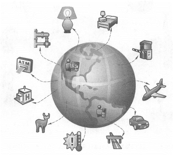 Schematic diagram of the Internet of Things