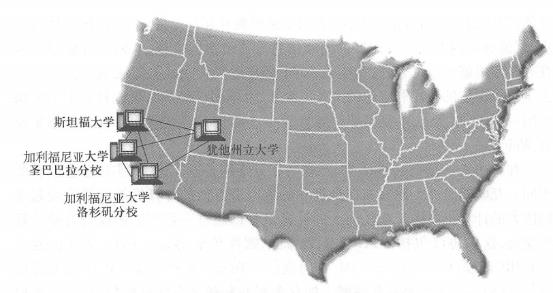 The Advanced Research Projects Agency network successfully connected computers at four universities in the western United States in 1969. It is the predecessor of today's Internet and marks the birth of the Internet.