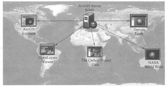 Interoperability relies on standards