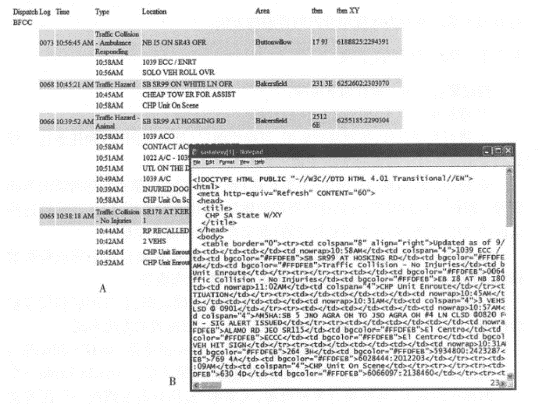 A web page (A) and its HTML source code (B) of a traffic police website in a certain area of California, Display real-time traffic accident information on the highway. This page does not have a formal programming interface, Aggregating such resources requires a screen-grabbing method to extract the time, coordinates and accident description of each traffic accident