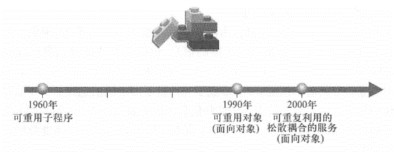 With the development of information technology, software development components are also constantly enriched