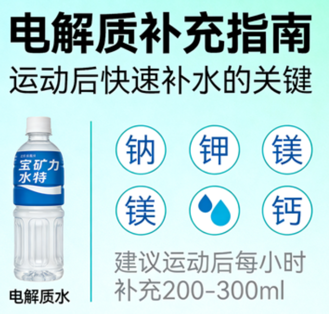 Electrolyte supplement online calculation tool