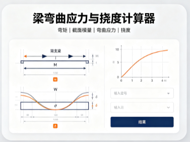 梁弯曲应力与挠度计算器