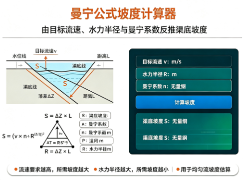 曼宁公式坡度计算器
