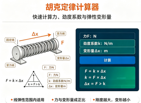 胡克定律计算器