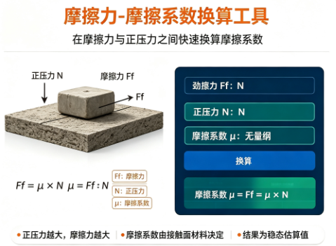 摩擦力-摩擦系数换算工具