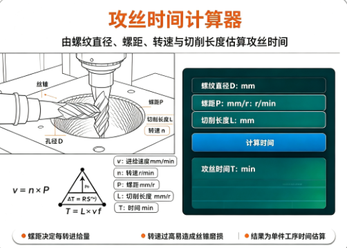 攻丝时间计算器