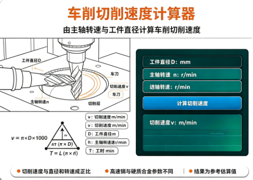 车削切削速度计算器