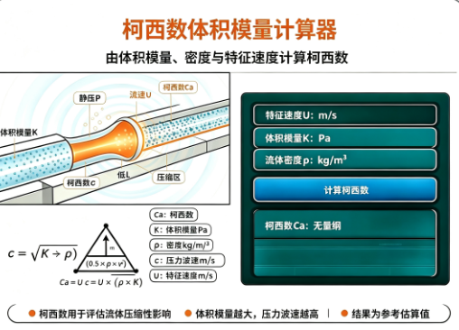 柯西数体积模量计算器