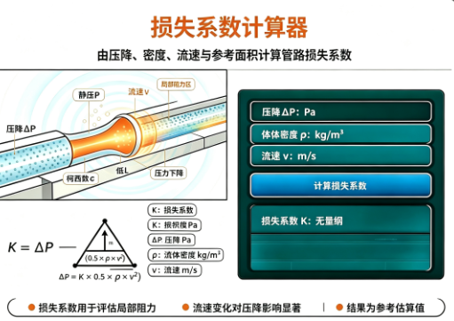 损失系数计算器
