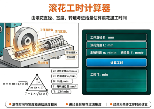 滚花工时计算器
